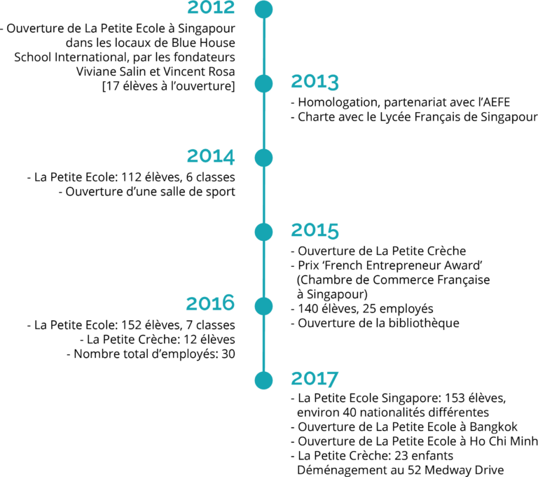 Timeline FR_v4