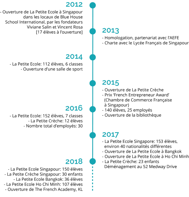 Timeline FR_v6