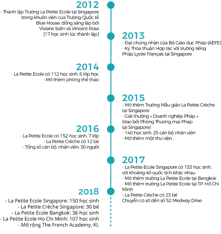 Timeline VN_v3