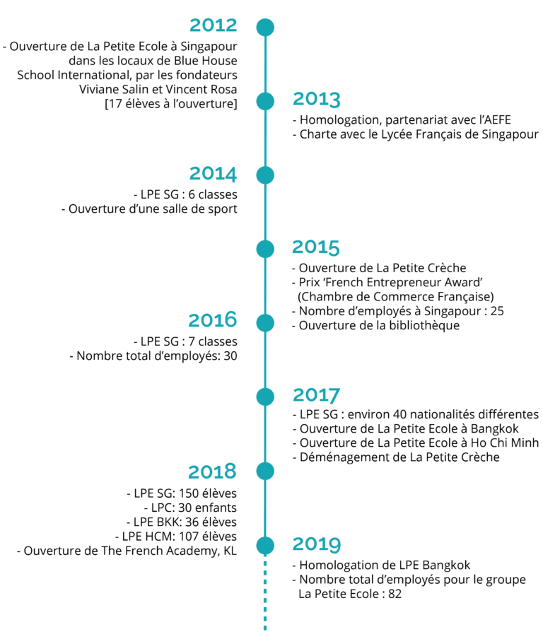 Timeline FR_v7