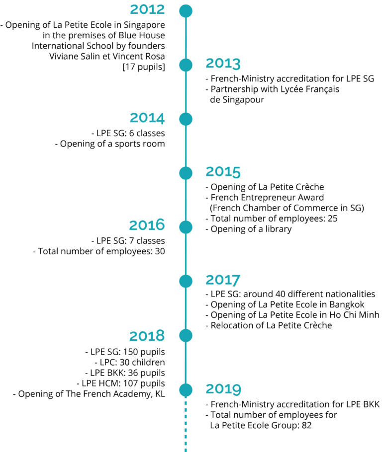 Timeline ENG_v7